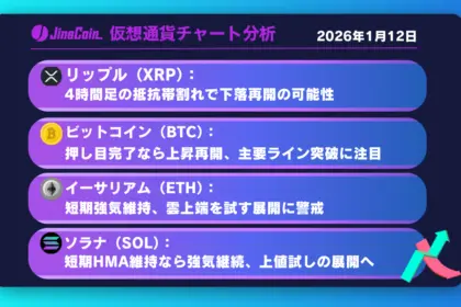 リップル、4時間足の抵抗帯割れで下落加速か──1.99ドルが焦点に【仮想通貨チャート分析】XRP、BTC、ETH、SOL　2026年1月12日