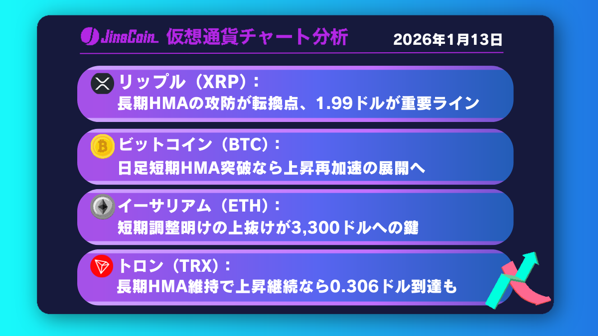 リップル、上値重い展開継続──4時間足長期HMA攻防が焦点【仮想通貨チャート分析】XRP、BTC、ETH、TRX　2026年1月13日