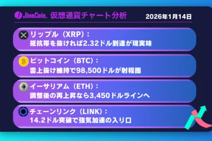 リップル、強気相場に転換──上値抵抗を攻略できれば2.3ドルが視野【仮想通貨チャート分析】XRP、BTC、ETH、LINK　2026年1月14日