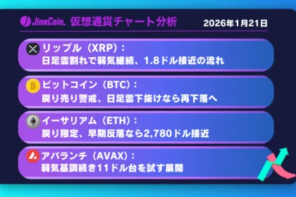 リップル続落警戒、1時間足中期HMA割れで下落加速へ【仮想通貨チャート分析】XRP、BTC、ETH、AVAX　2026年1月21日