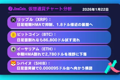 リップル、日足短期HMAに抑えられ失速──下降再開なら1.8ドルが視野に入る【仮想通貨チャート分析】XRP、BTC、ETH、SHIB　2026年1月22日