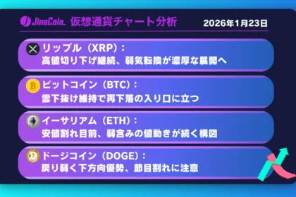 リップル、雲下抜けで地合い悪化──1.8ドル台を試す流れか【仮想通貨チャート分析】XRP、BTC、ETH、DOGE　2026年1月23日