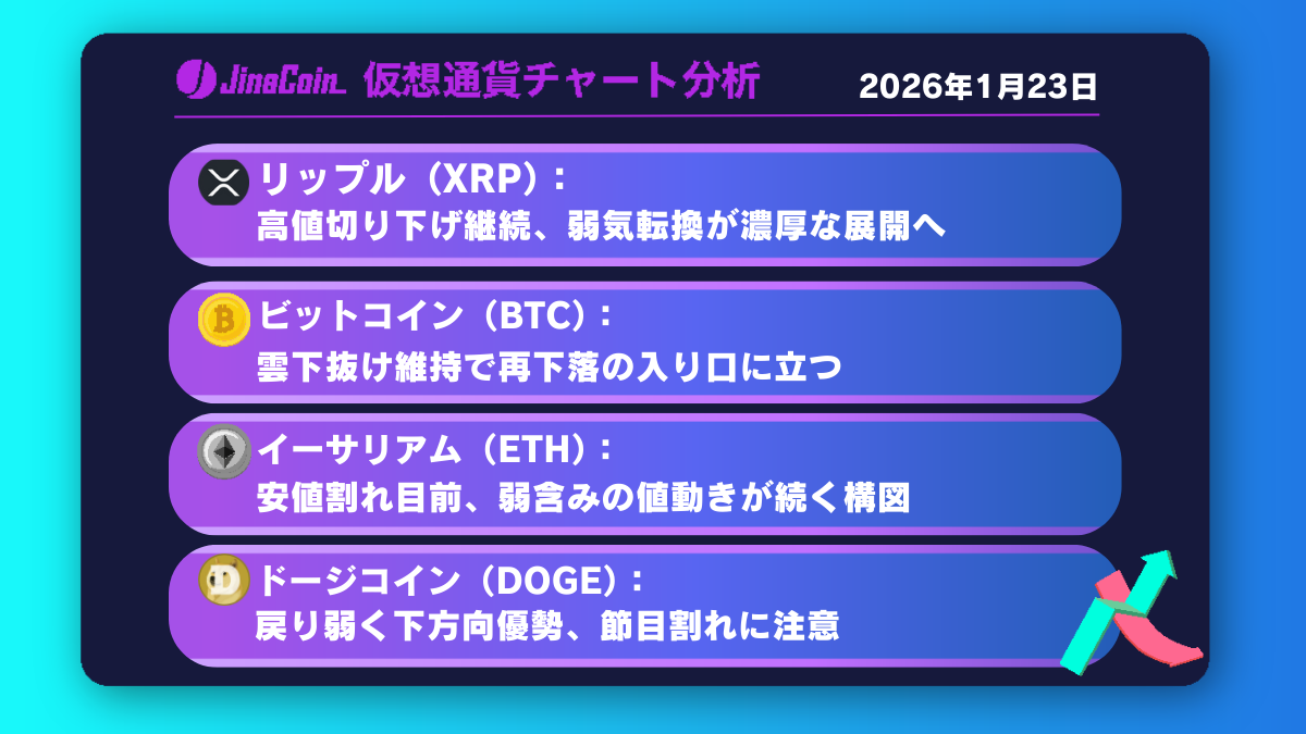 リップル、雲下抜けで地合い悪化──1.8ドル台を試す流れか【仮想通貨チャート分析】XRP、BTC、ETH、DOGE　2026年1月23日