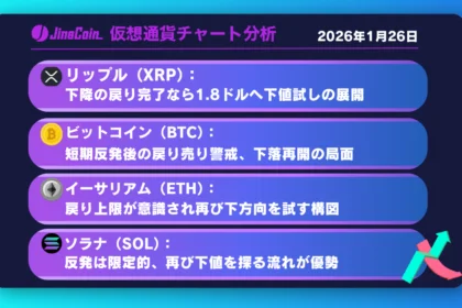 リップル、戻り売り再開で1.8ドル接近か──上値重く弱含み継続【仮想通貨チャート分析】XRP、BTC、ETH、SOL　2026年1月26日