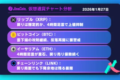 リップル、4時間足雲で失速──日足短期HMA割れで1.77ドル目指す展開へ【仮想通貨チャート分析】XRP、BTC、ETH、LINK　2026年1月27日