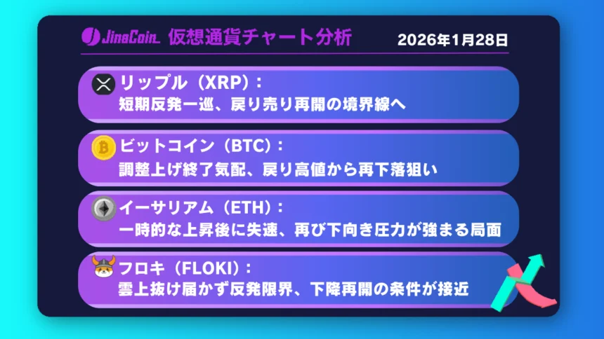 リップル、戻り圧力強まる局面──1.77ドルまでの下値余地を注視【仮想通貨チャート分析】XRP、BTC、ETH、FLOKI　2026年1月28日
