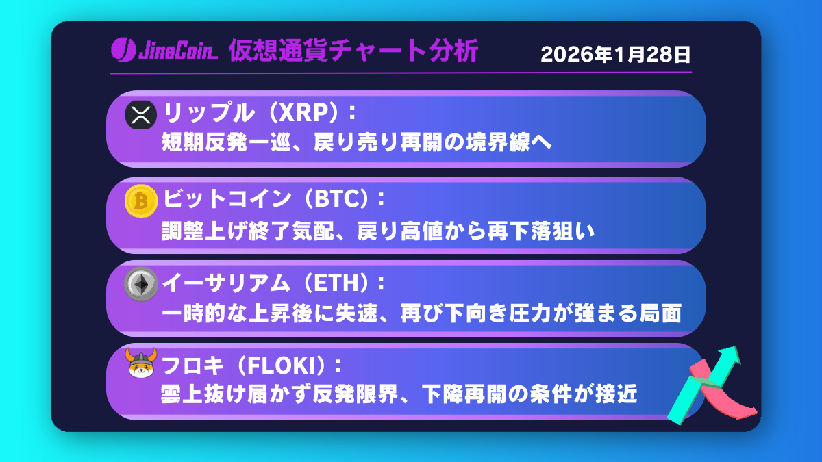リップル、戻り圧力強まる局面──1.77ドルまでの下値余地を注視【仮想通貨チャート分析】XRP、BTC、ETH、FLOKI　2026年1月28日