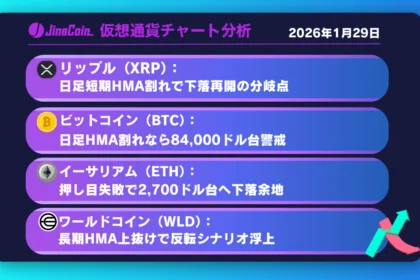 リップル、雲下反落で弱含み──日足HMAが攻防ライン【仮想通貨チャート分析】XRP、BTC、ETH、WLD　2026年1月29日