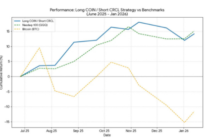 アーサー・ヘイズ氏の株式ペアトレード戦略──COINロング・CRCLショートでBTC超え
