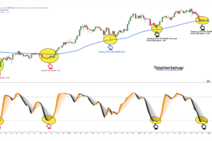 ビットコインは底を打った？希少な反転シグナルが3週間前に点灯