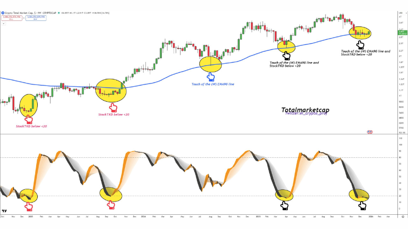 ビットコインは底を打った?希少な反転シグナルが3週間前に点灯