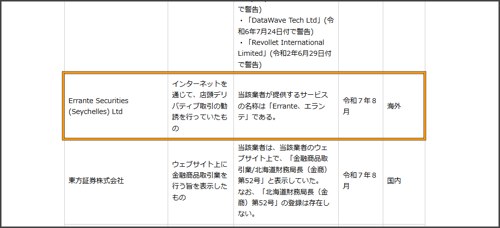 画像：Errante 金融庁からの警告