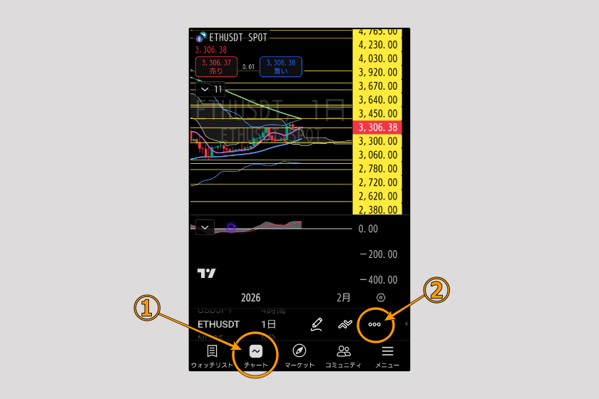 Errante　TradingView準備05