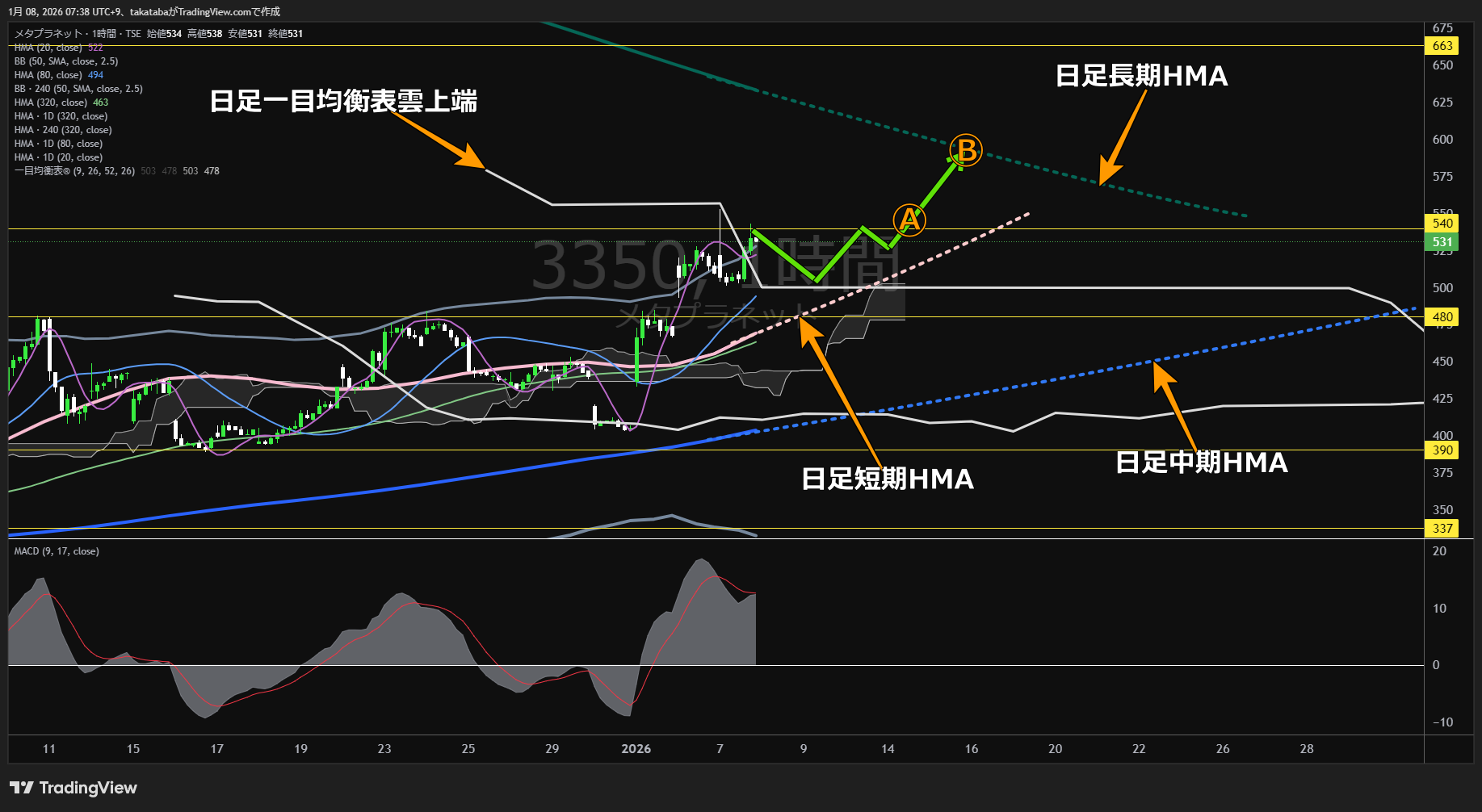 メタプラネット1時間足チャート-2026年1月8日  