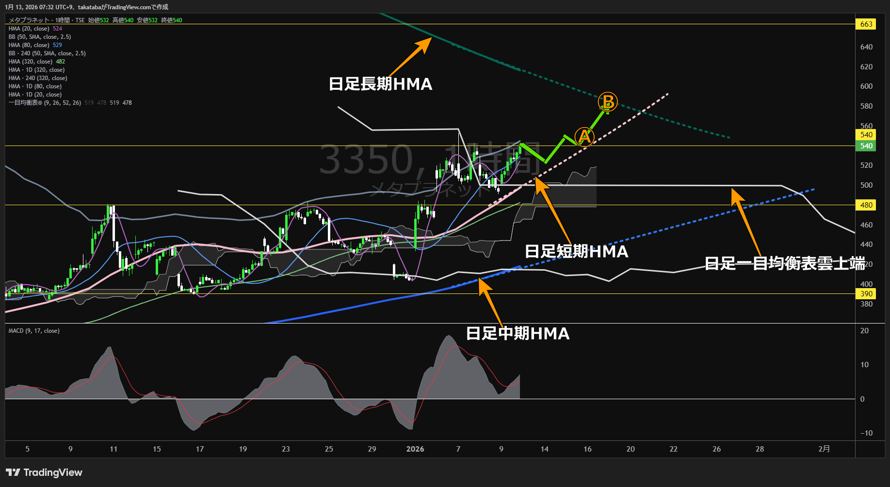 メタプラネット1時間足チャート-2026年1月13日
