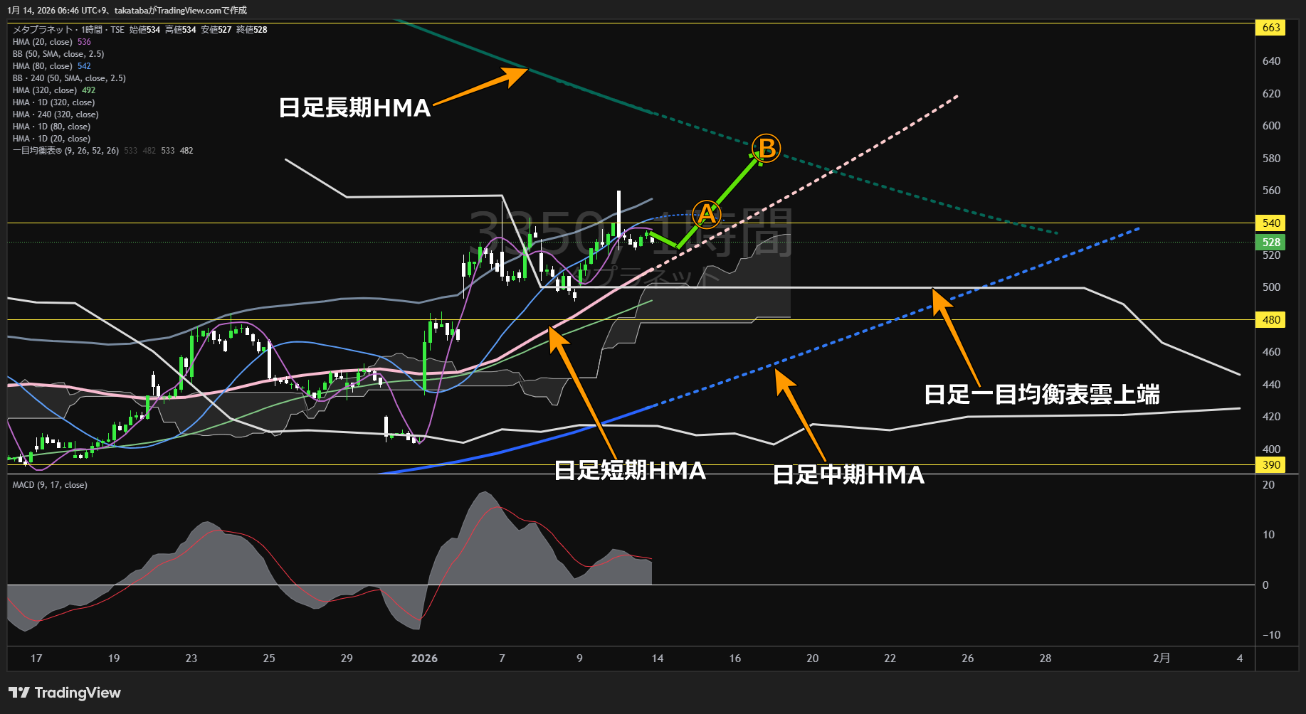 メタプラネット1時間足チャート-2026年1月14日

