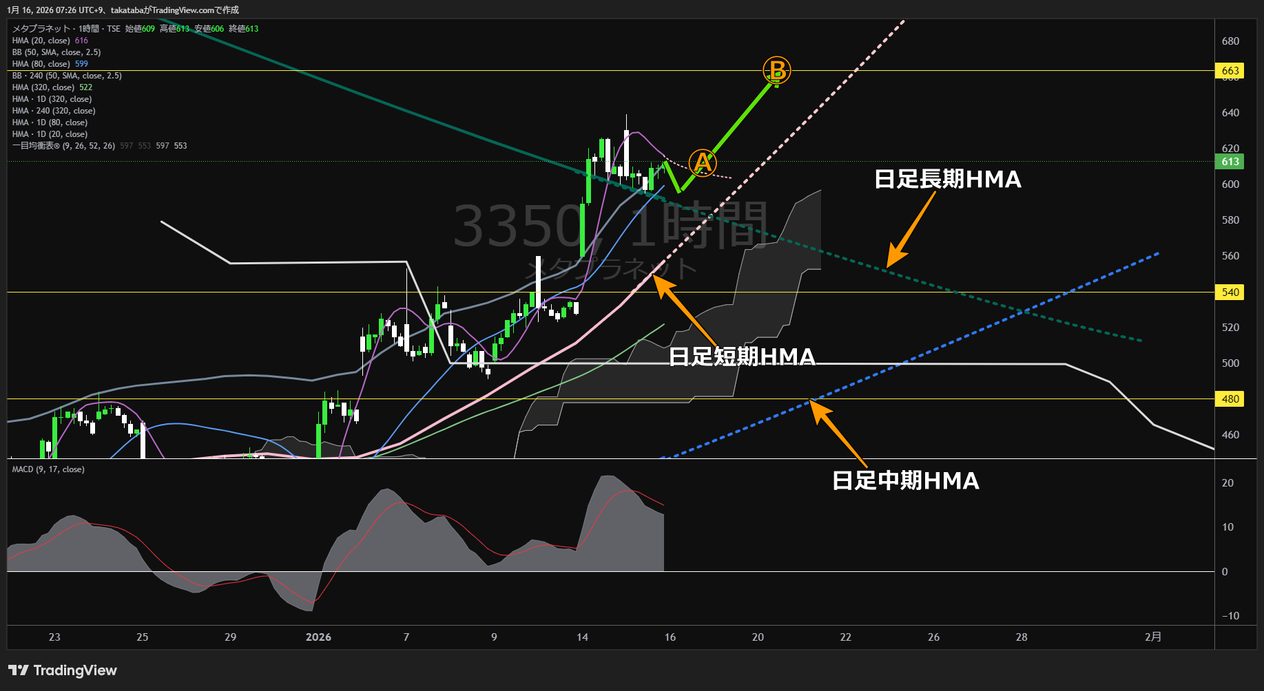 メタプラネット1時間足チャート-2026年1月16日