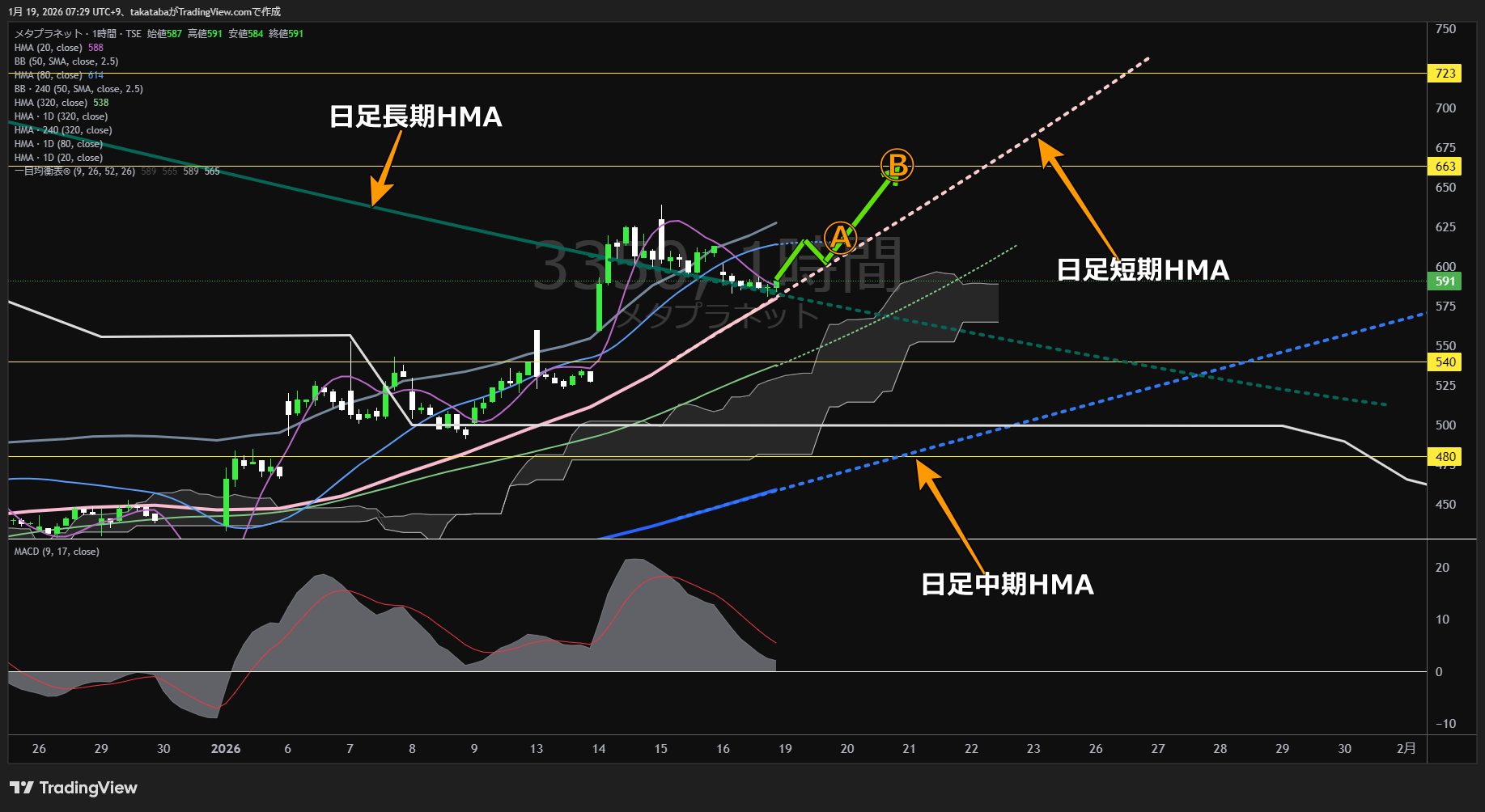 メタプラネット1時間足チャート-2026年1月19日


