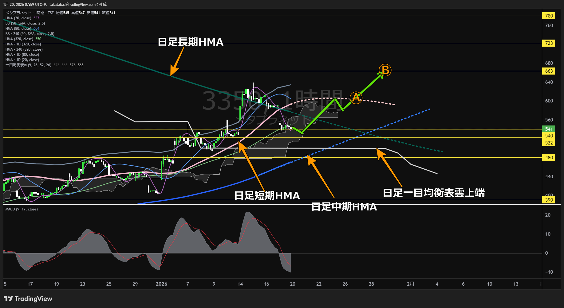 メタプラネット1時間足チャート-2026年1月20日

