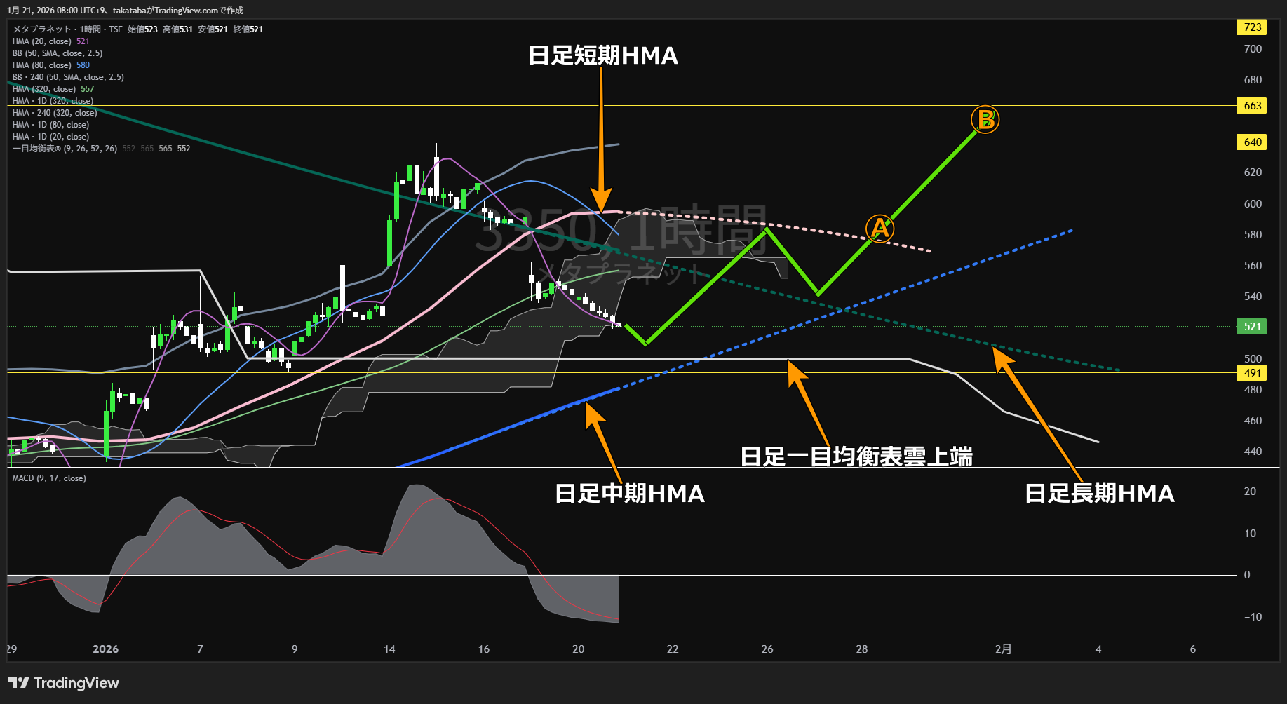 メタプラネット1時間足チャート-2026年1月21日


