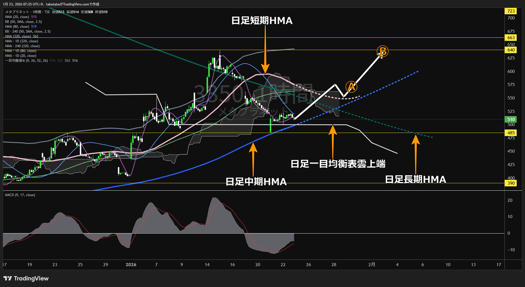 メタプラネット1時間足チャート-2026年1月23日