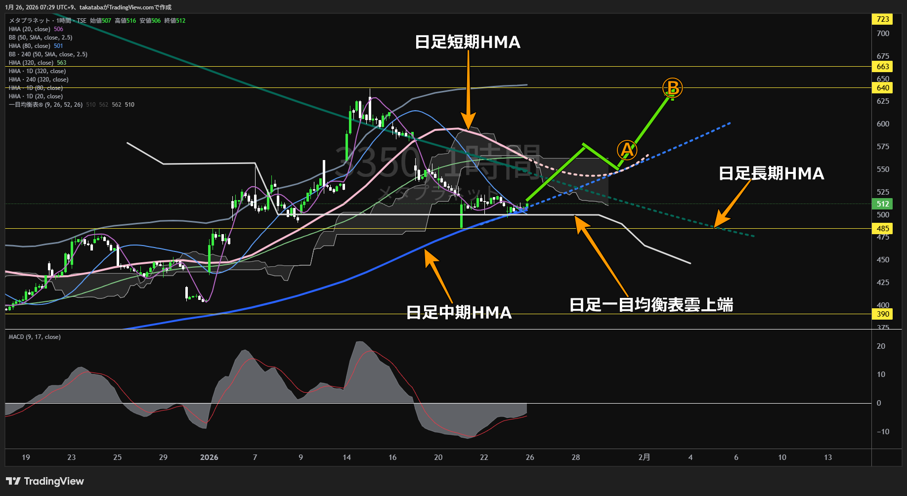 メタプラネット1時間足チャート-2026年1月26日

