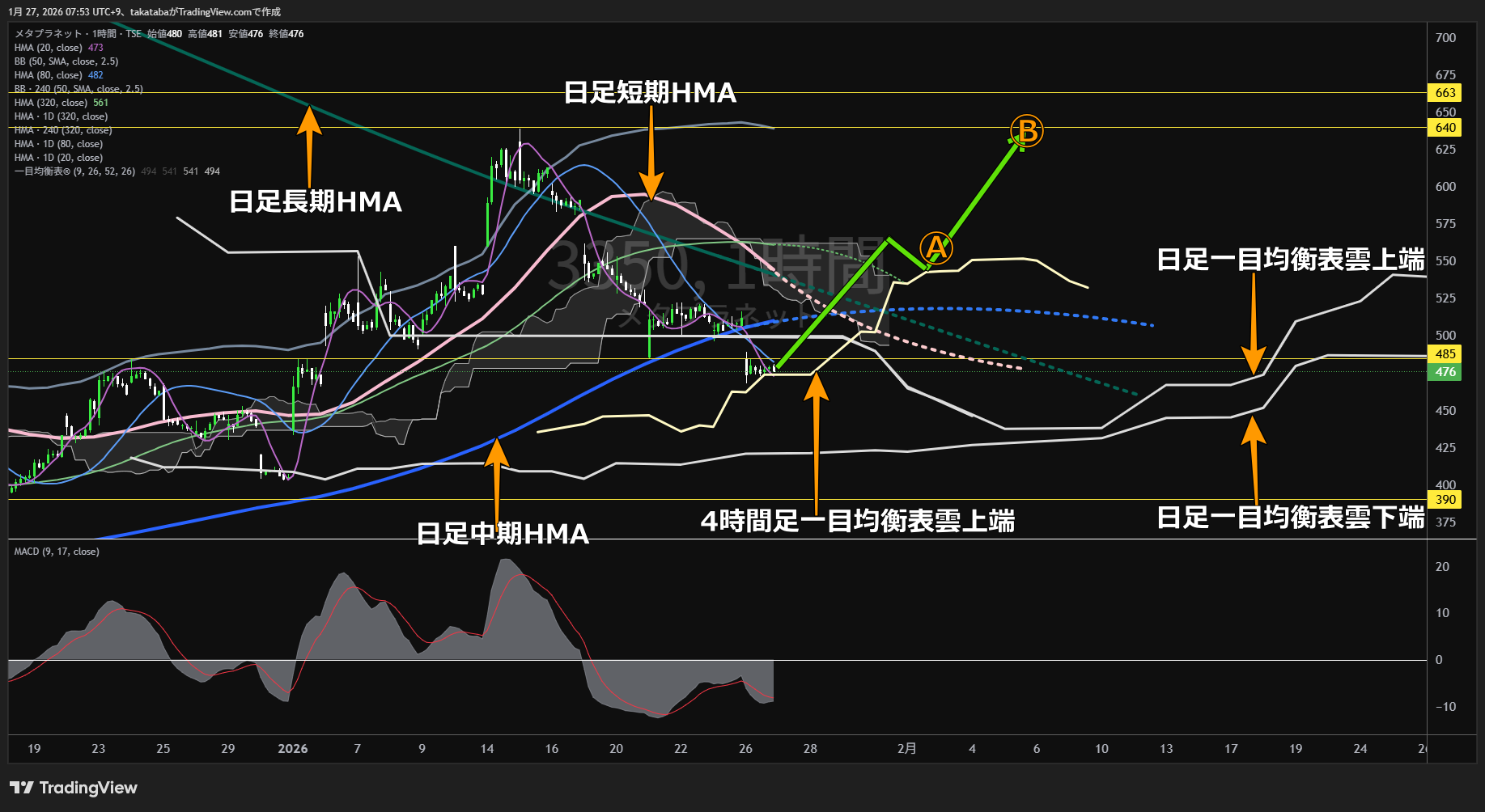 メタプラネット1時間足チャート-2026年1月27日

