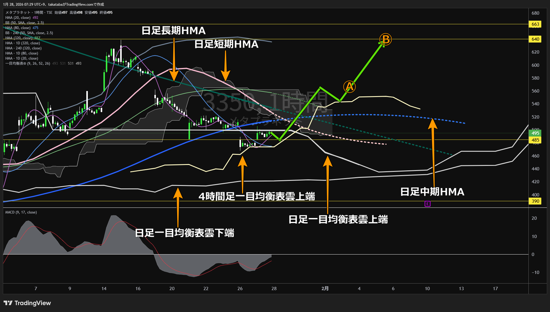 メタプラネット1時間足チャート-2026年1月28日