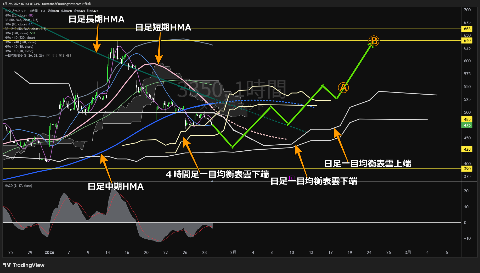 メタプラネット1時間足チャート-2026年1月29日

