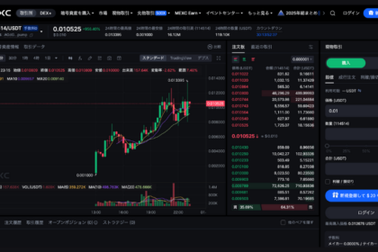 MEXC、ミームコイン「$114514」を上場──日本発の野獣先輩ミームが仮想通貨化、時価総額は急成長