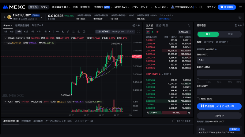 MEXC、ミームコイン「$114514」を上場──日本発の野獣先輩ミームが仮想通貨化、時価総額は急成長