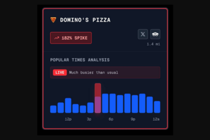ピザ注文データで米軍空爆を予測、一夜で8万ドル稼いだトレーダー
