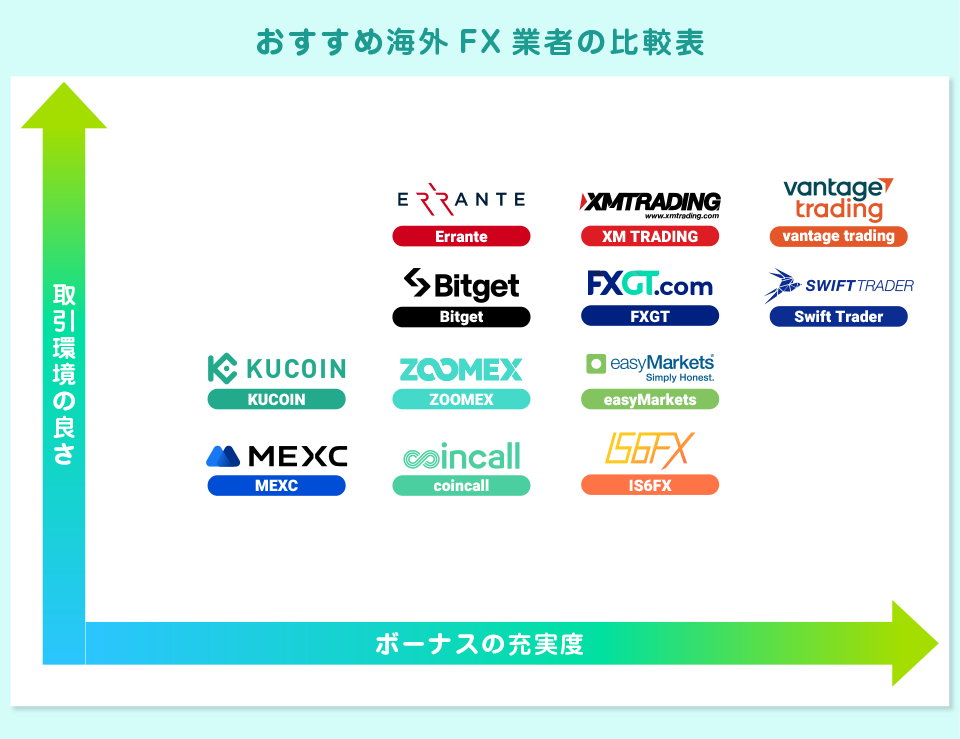 海外FX口座開設ボーナス（未入金/ウェルカム）一覧表 2026/01

