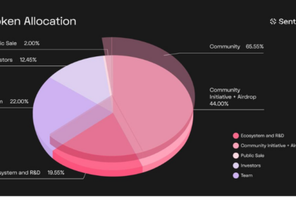 AGI特化「Sentient」、SENTトークノミクス公開──コミュニティ65%・チーム6年確定