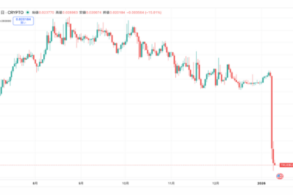 Truebit、スマートコントラクト攻撃で42億円相当のETH流出──TRUは99.9%暴落