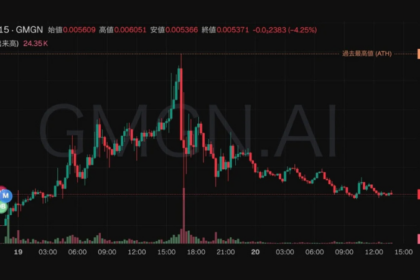 Z李コイン「ZReaL」、一時0.029ドルを記録──反落するも市場の関心は依然高い