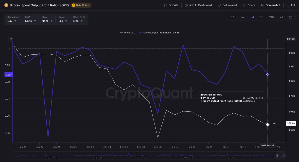 ビットコインのSOPR