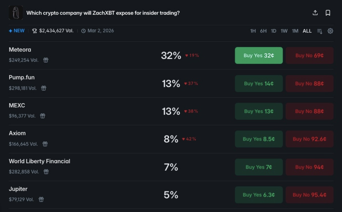 ポリマーケットの予測動向