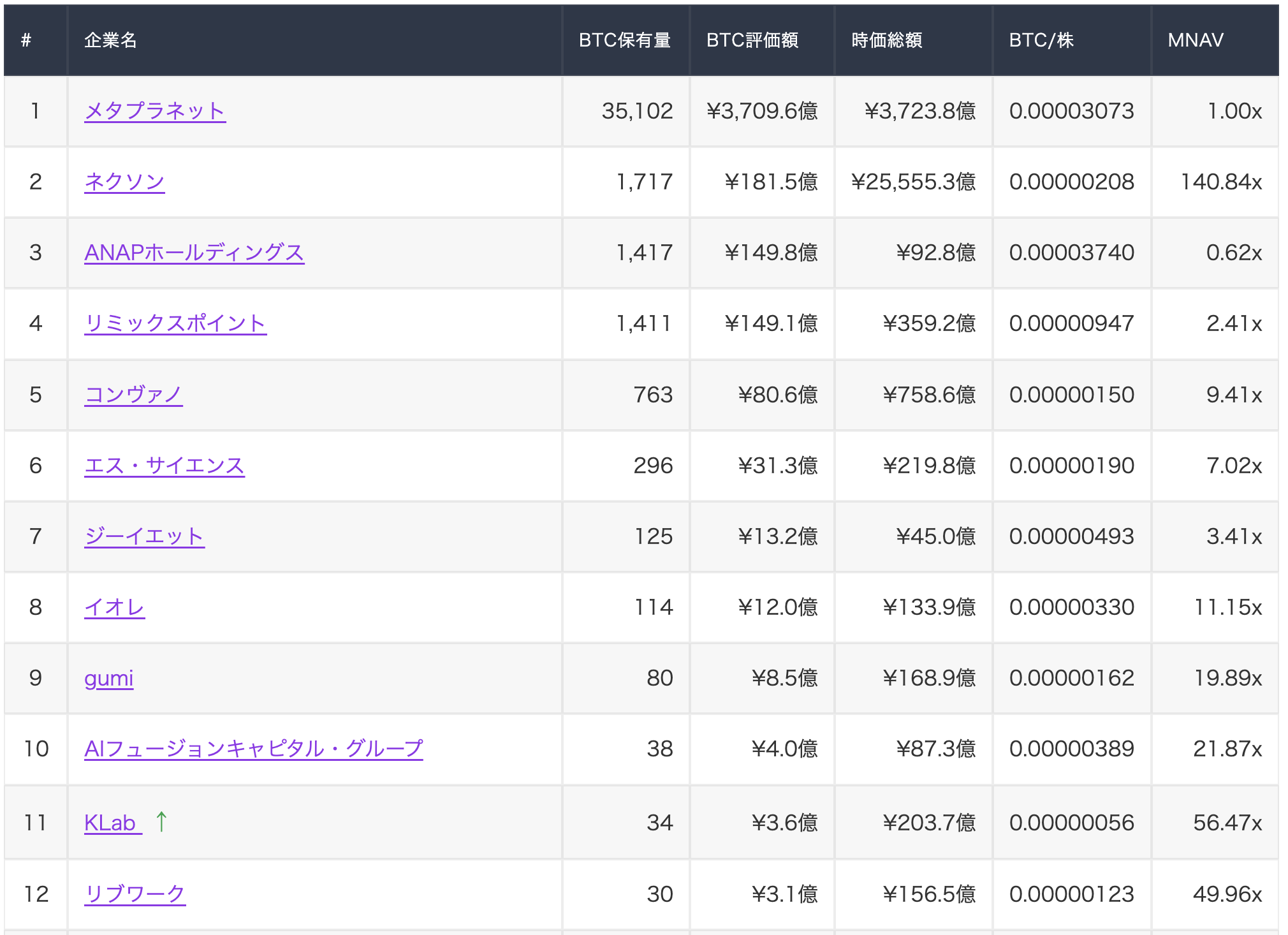 国内上場企業BTC保有ランキング