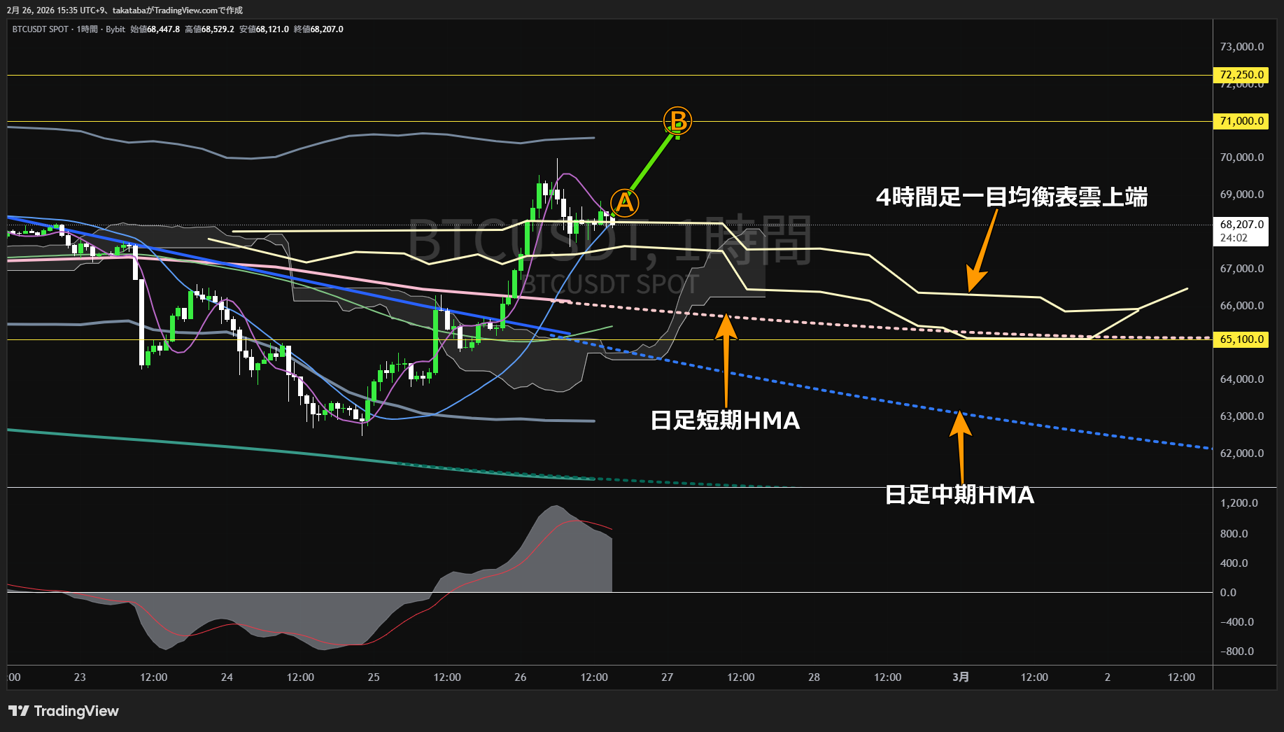 ビットコイン1時間足チャート-2026年2月26日