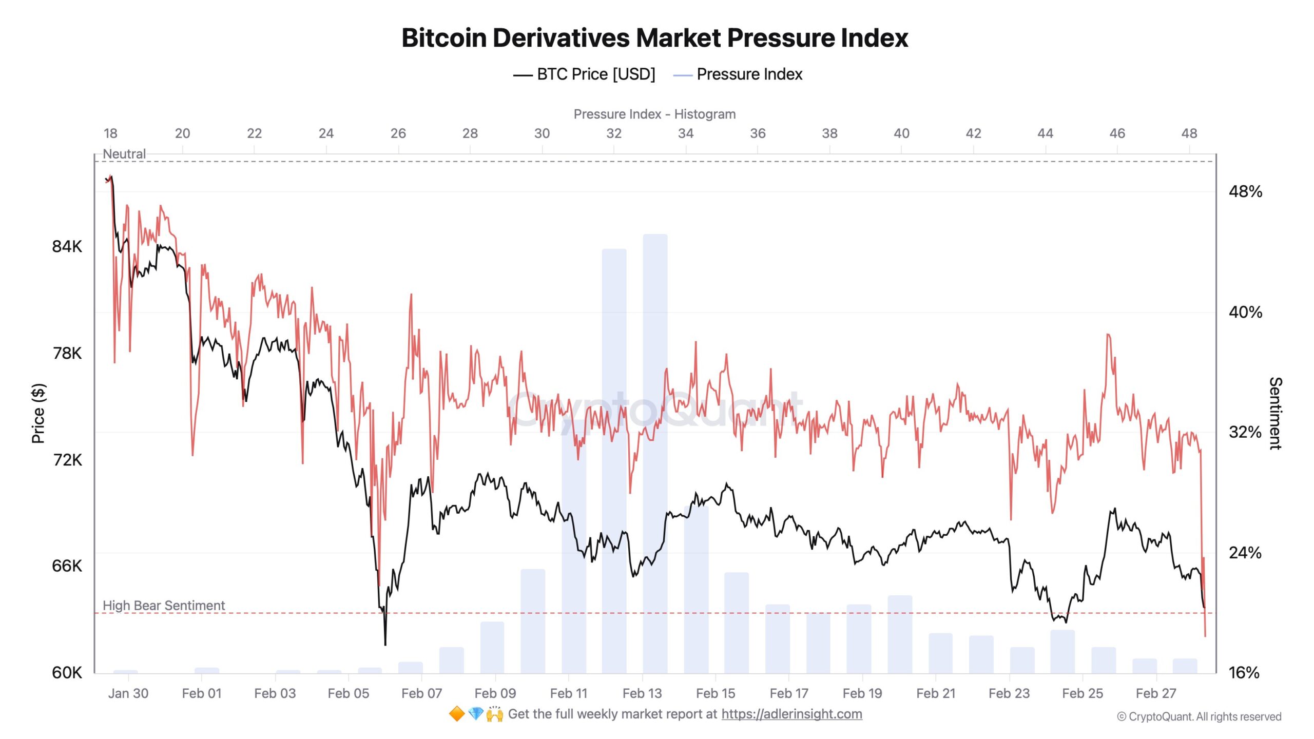 ビットコイン・デリバティブ市場プレッシャーインデックス