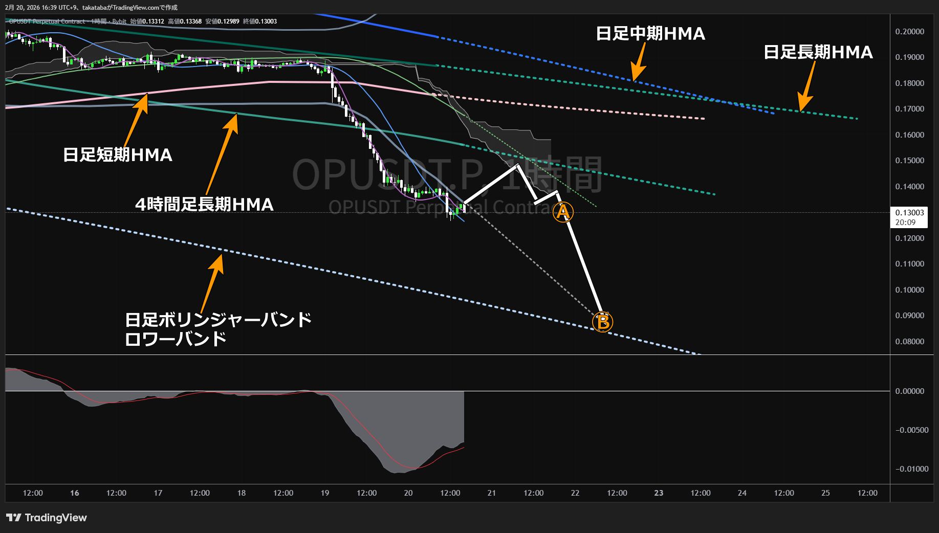オプティミズム1時間足チャート-2026年2月20日