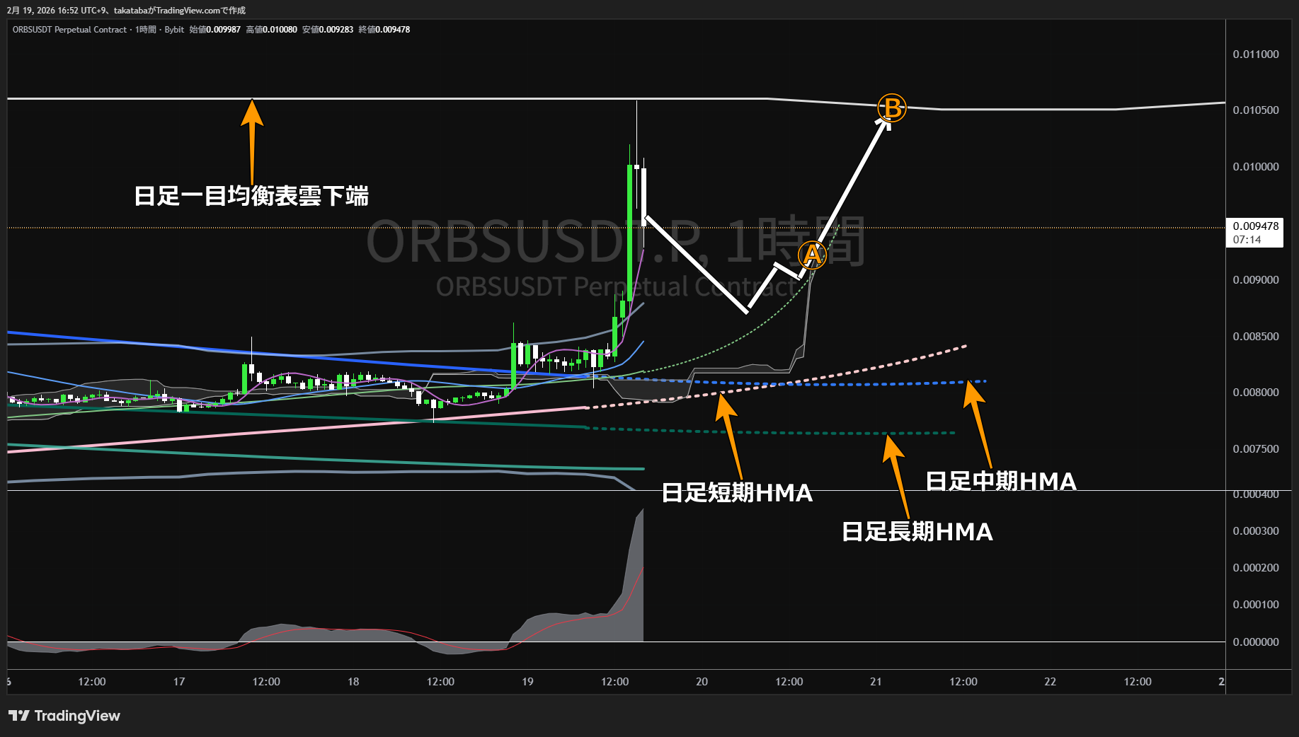 オーブス1時間足チャート-2026年2月19日