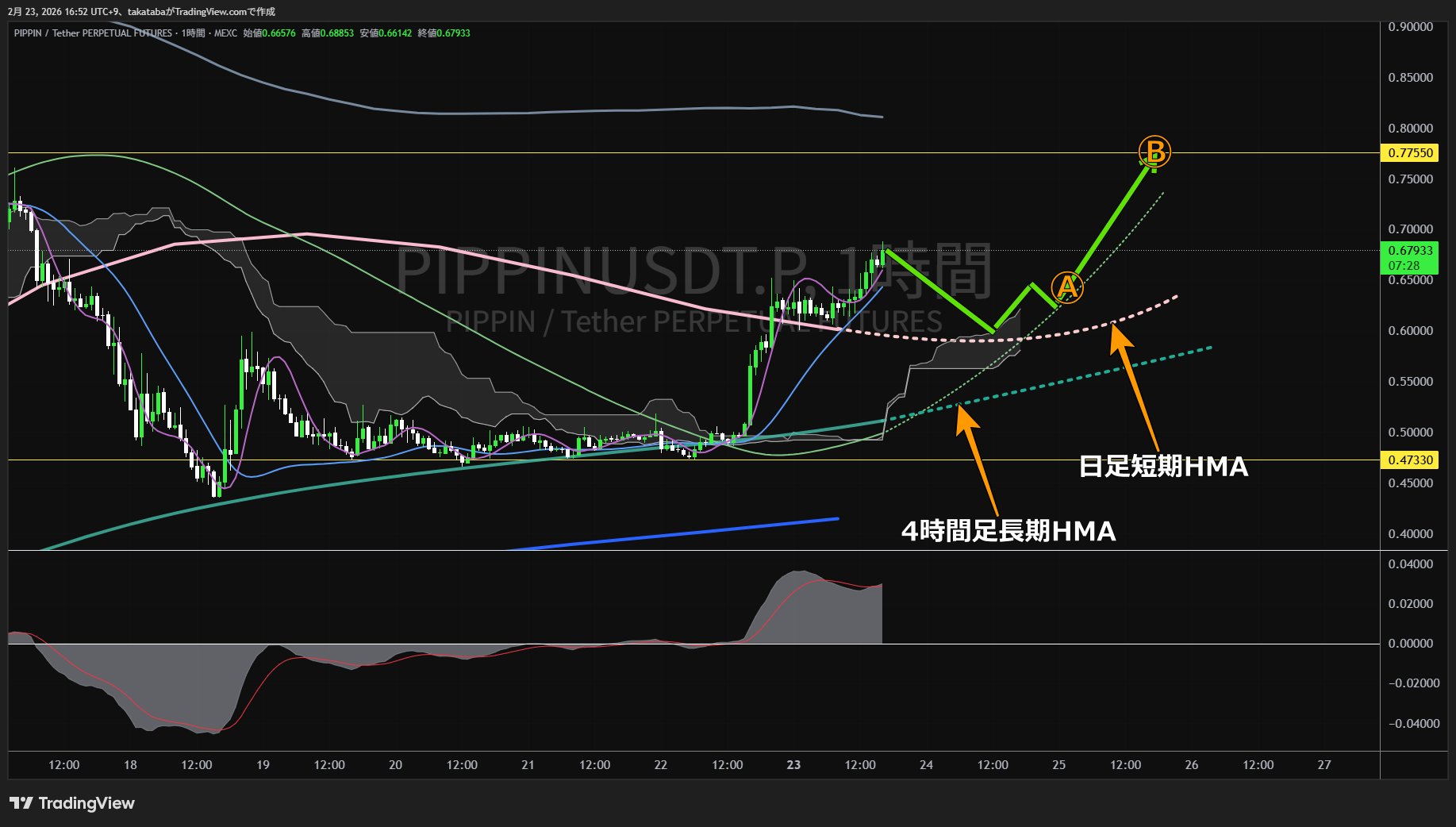 pippin1時間足チャート-2026年2月23日