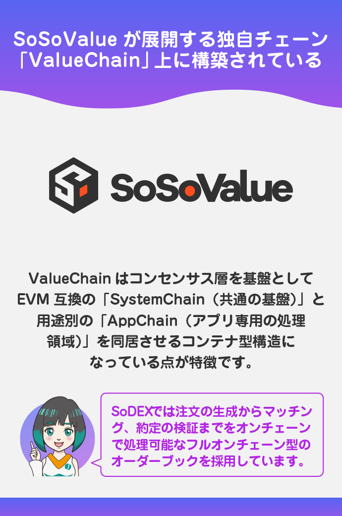 独自基盤「ValueChain」上に構築