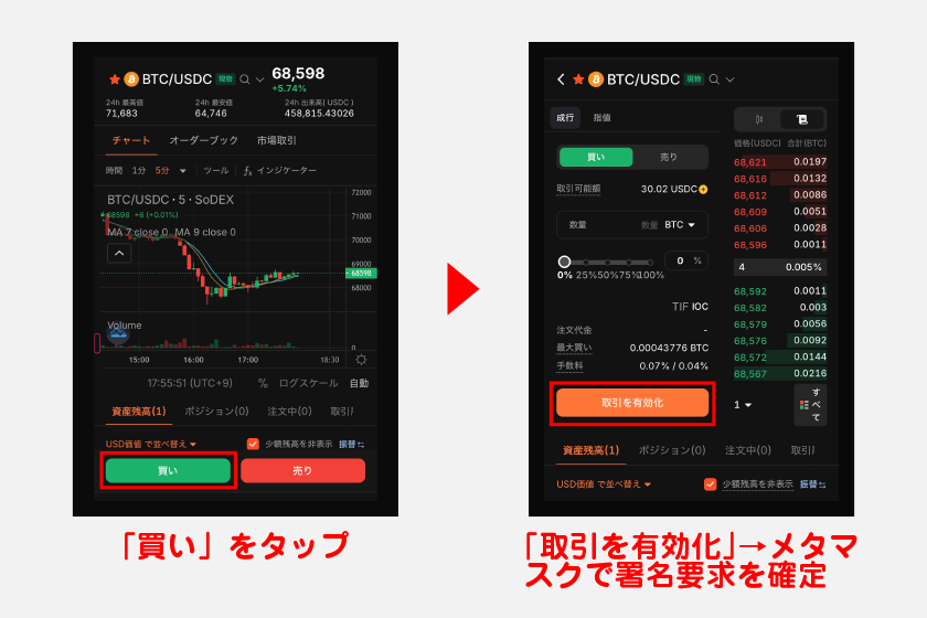 続いて、画面下の「買い」をタップ。注文設定画面に進むので、まずは「取引を有効化」をタップします。メタマスクを開いて署名要求を確定させてください。