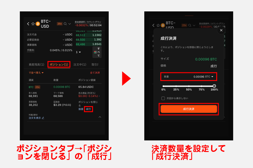 画面下のポジションタブをタップし、「ポジションを閉じる」部分の「成行」をタップ。その後、決済数量を設定して「成行決済」をタップすれば決済完了です。