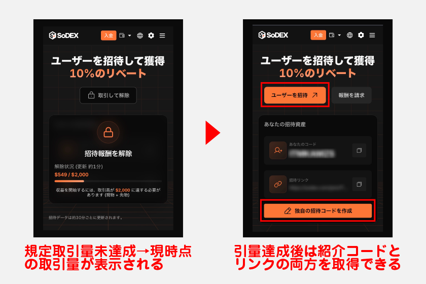 規定の取引量を達成していない時点では、現時点での取引量が表示されるのみです。しかし、取引量達成後は紹介コードとリンクの両方を取得できるようになります。