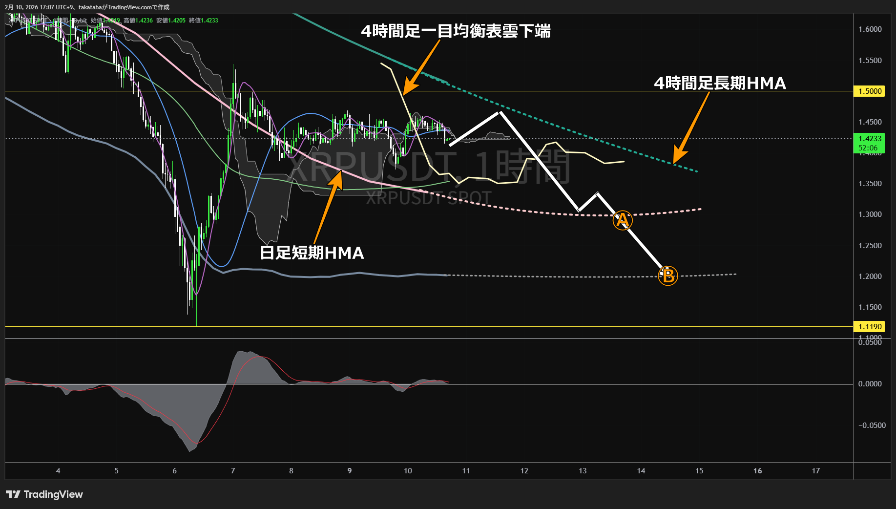 リップル1時間足チャート-2026年2月10日
