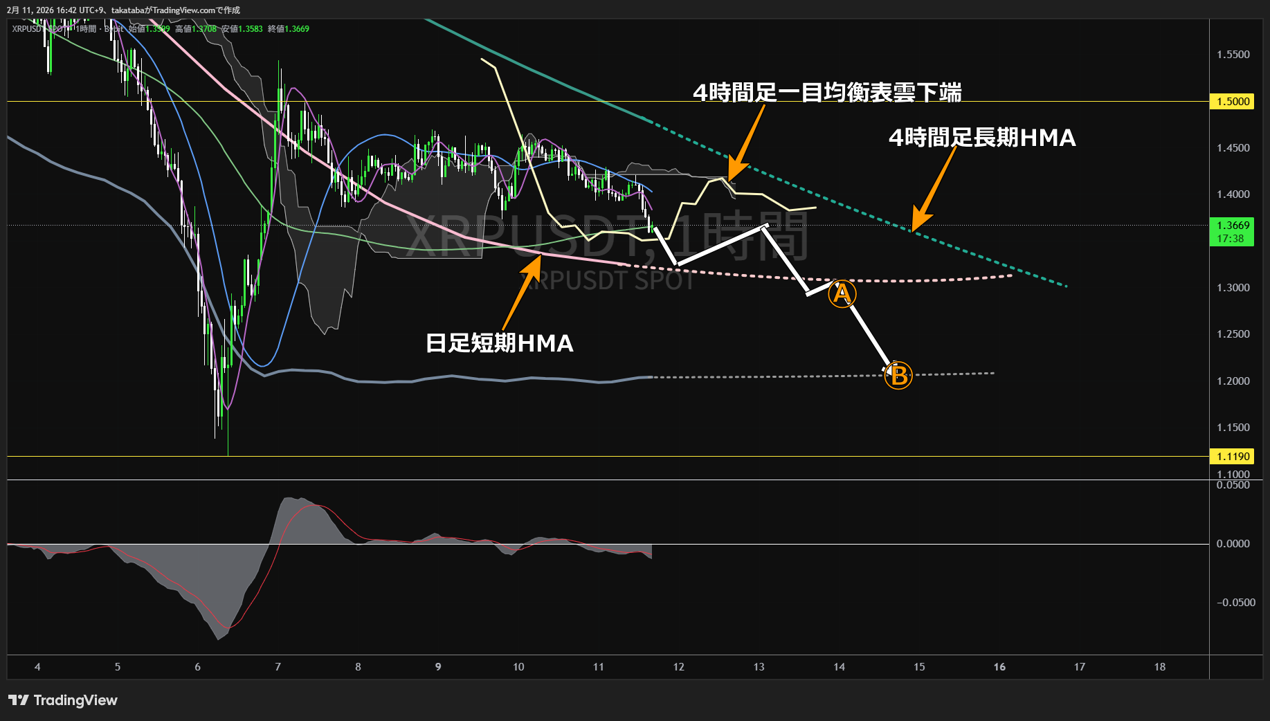 リップル1時間足チャート-2026年2月11日